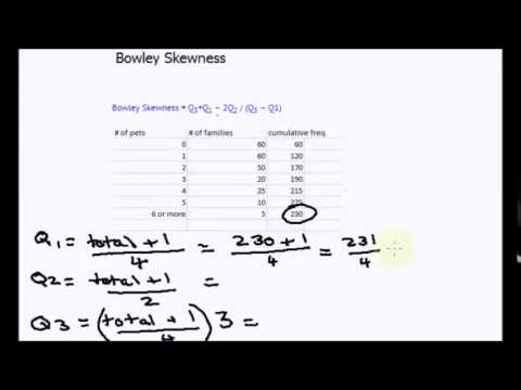 Coefficient Of Skewness Calculator Software Method